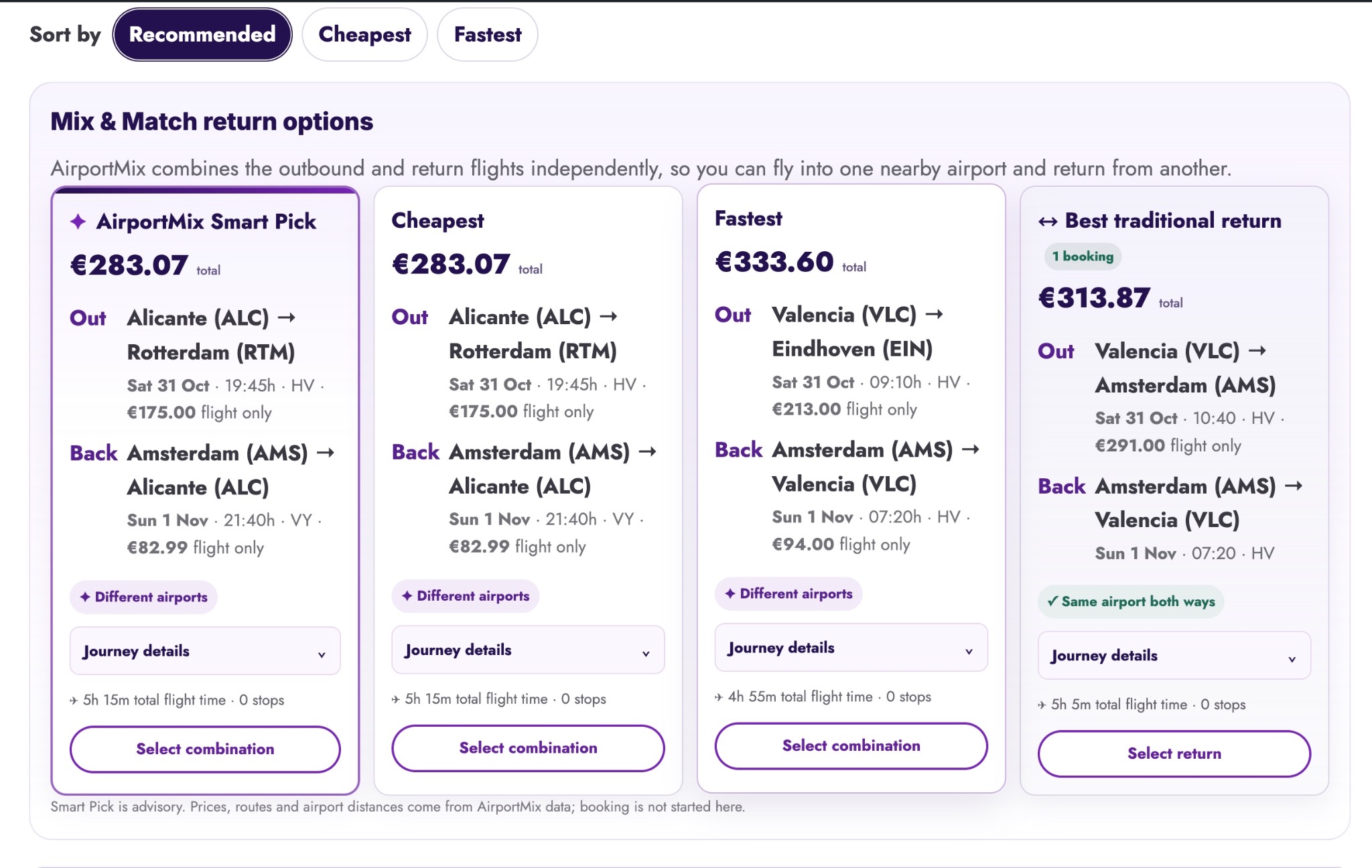 AirportMix flight comparison: €283.07 via Alicante and Rotterdam versus €313.87 for Valencia–Amsterdam.